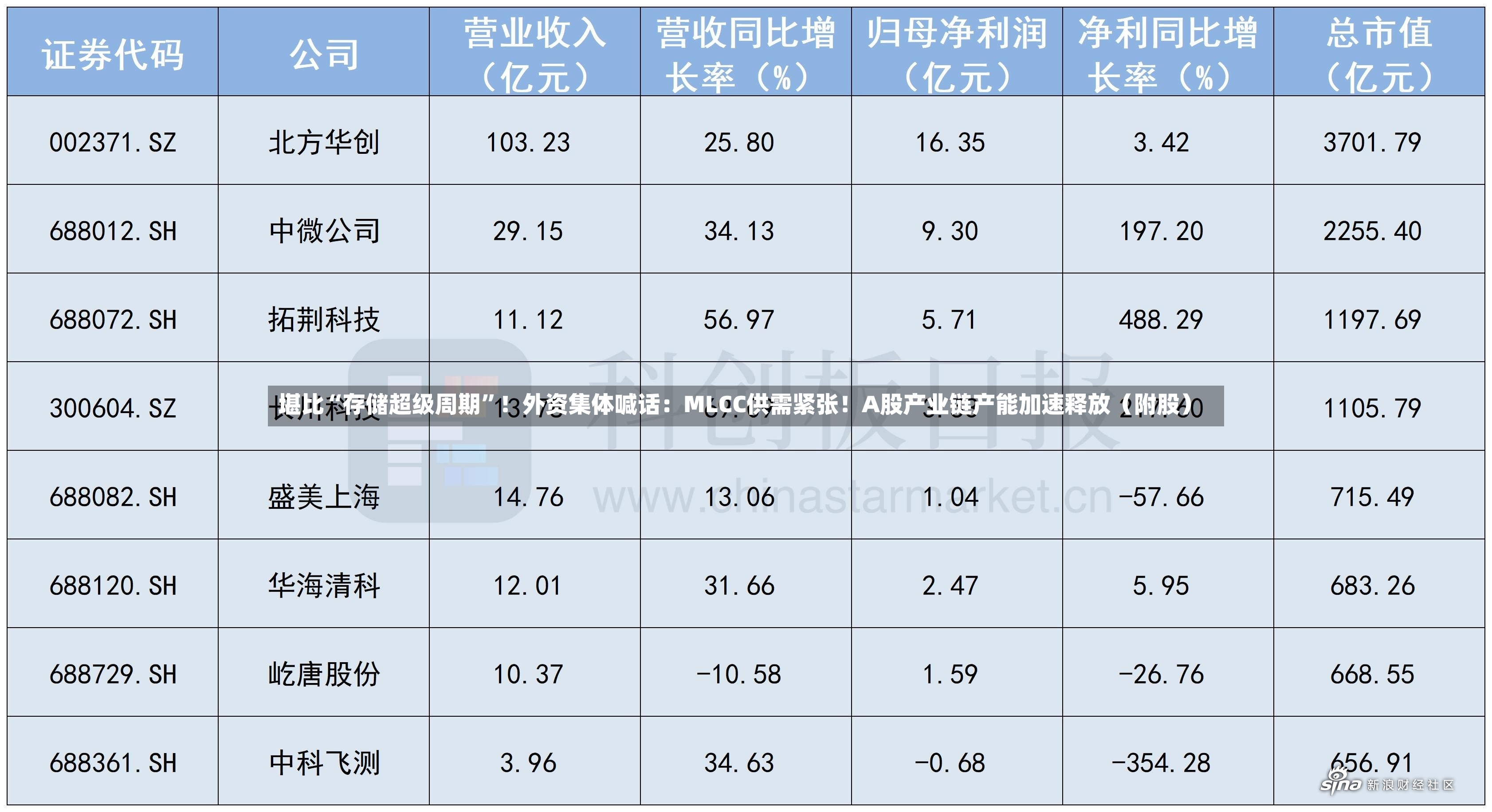 堪比“存储超级周期	”！外资集体喊话：MLCC供需紧张！A股产业链产能加速释放（附股）-第2张图片