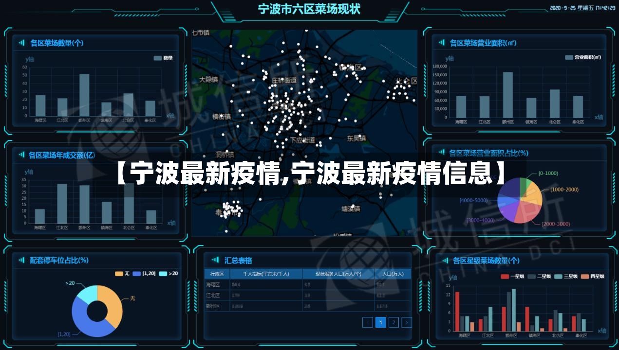 【宁波最新疫情,宁波最新疫情信息】