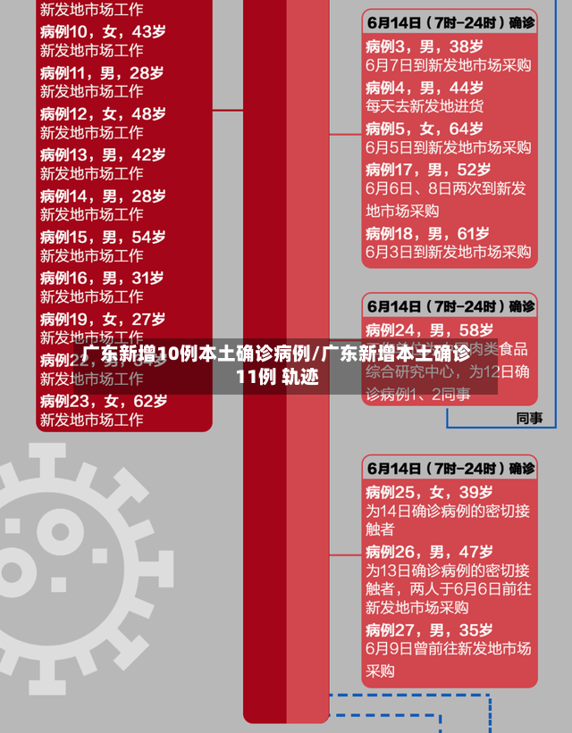广东新增10例本土确诊病例/广东新增本土确诊11例 轨迹
