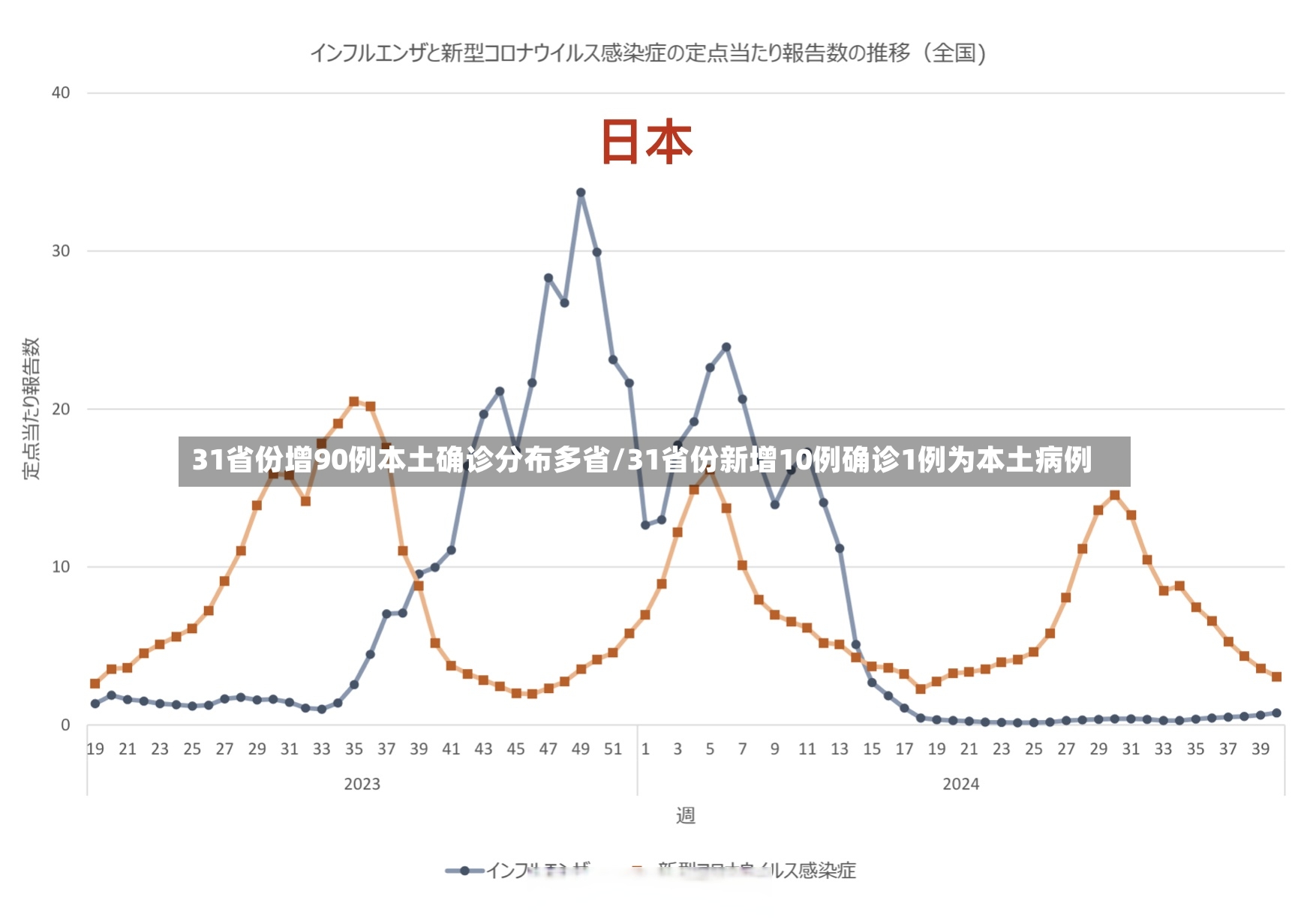 31省份增90例本土确诊分布多省/31省份新增10例确诊1例为本土病例-第2张图片