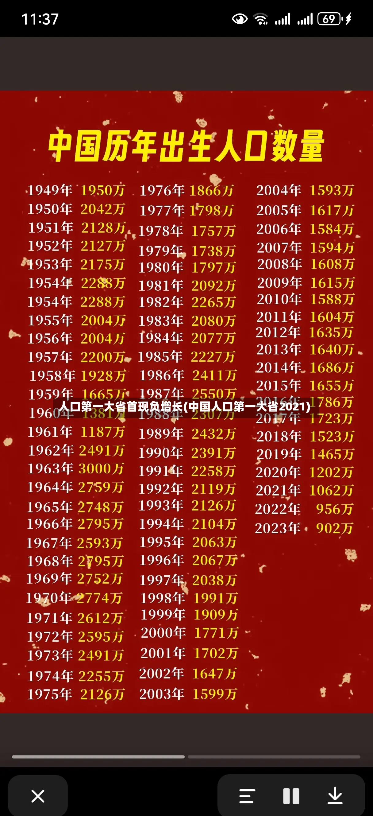 人口第一大省首现负增长(中国人口第一大省2021)-第3张图片