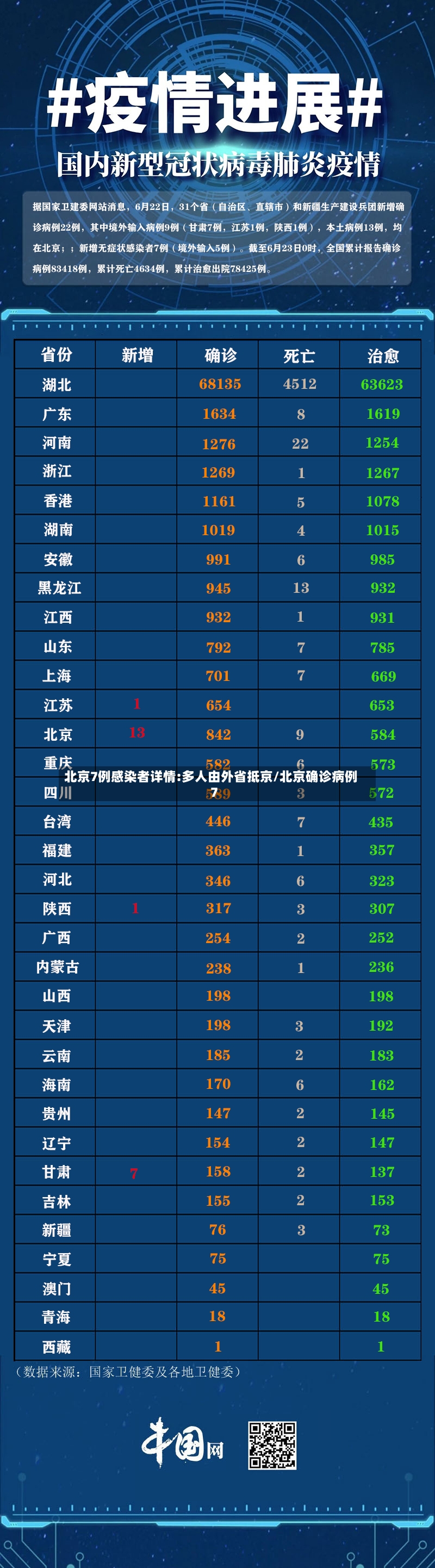 北京7例感染者详情:多人由外省抵京/北京确诊病例7