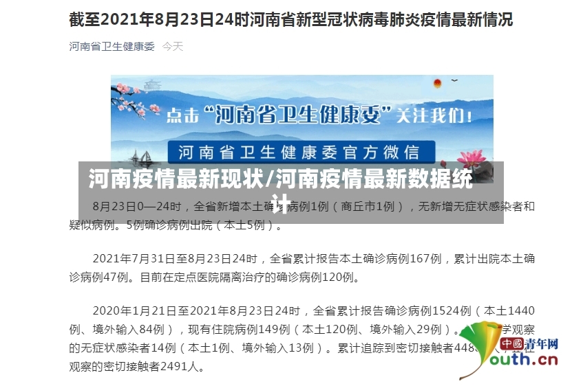 河南疫情最新现状/河南疫情最新数据统计