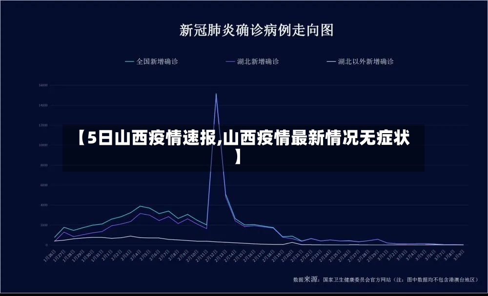 【5日山西疫情速报,山西疫情最新情况无症状】-第2张图片