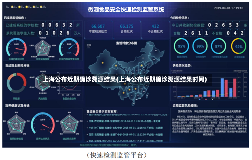 上海公布近期确诊溯源结果(上海公布近期确诊溯源结果时间)
