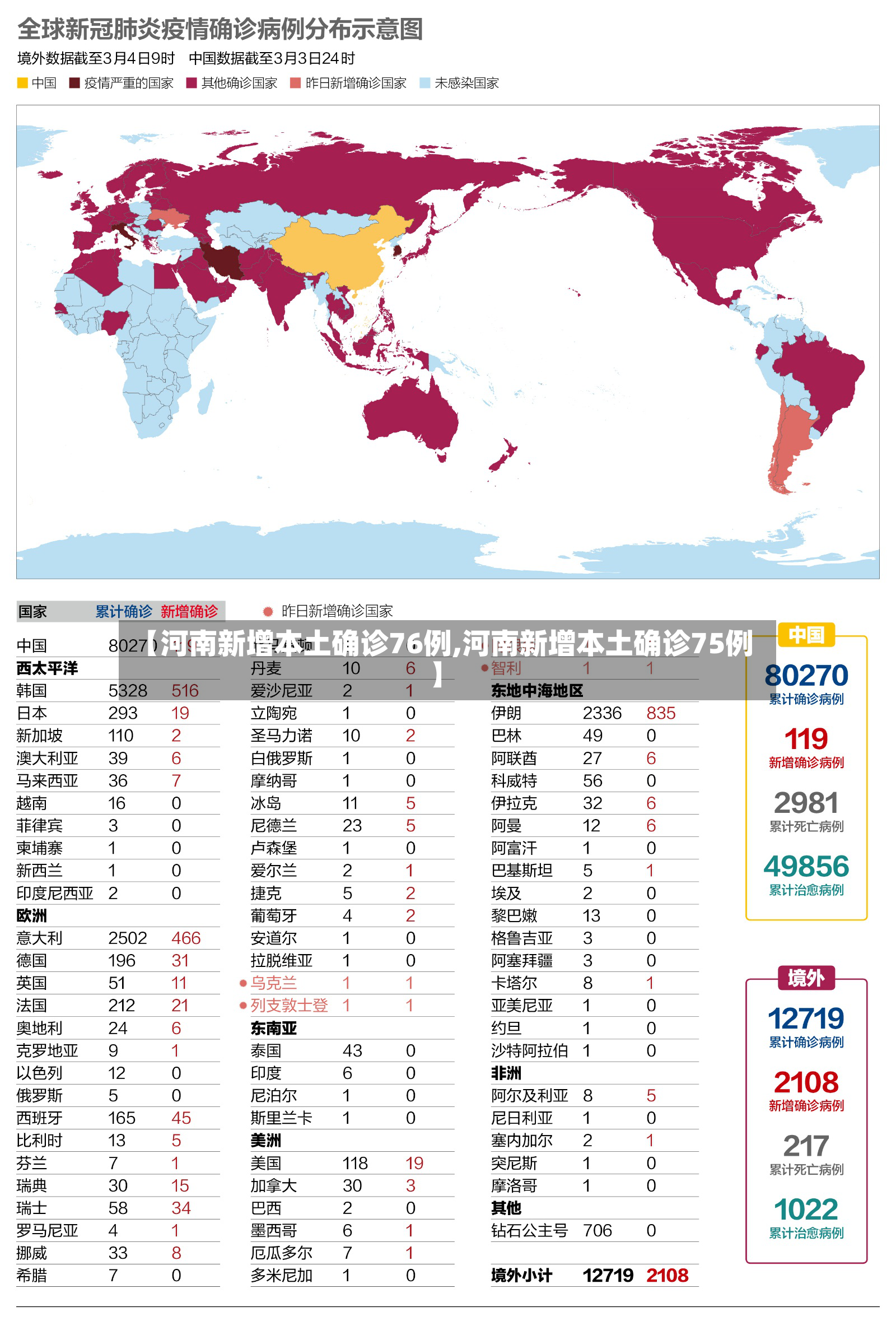 【河南新增本土确诊76例,河南新增本土确诊75例】-第2张图片
