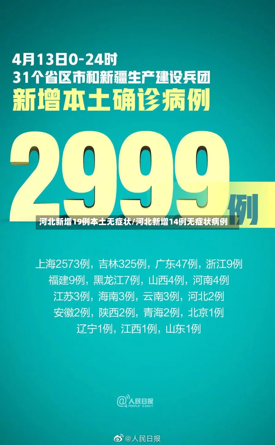 河北新增19例本土无症状/河北新增14例无症状病例-第3张图片