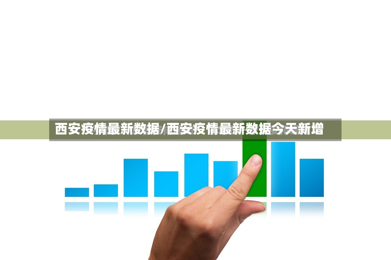 西安疫情最新数据/西安疫情最新数据今天新增-第3张图片