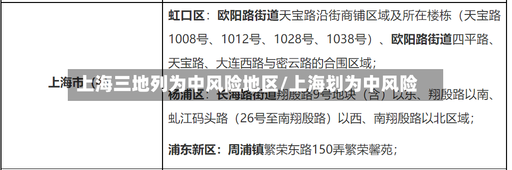 上海三地列为中风险地区/上海划为中风险-第3张图片