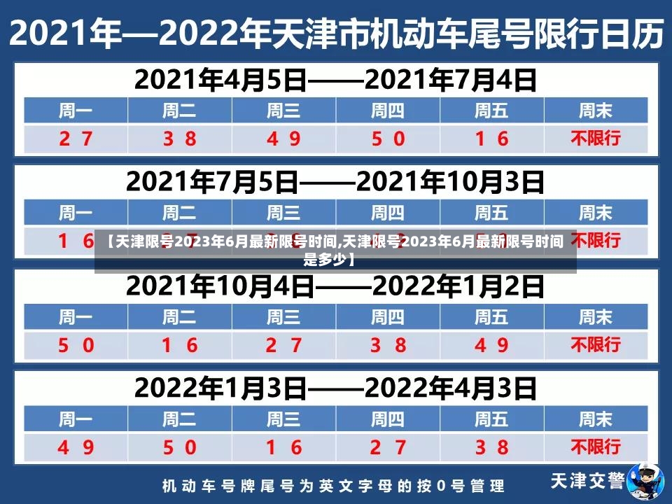 【天津限号2023年6月最新限号时间,天津限号2023年6月最新限号时间是多少】-第2张图片