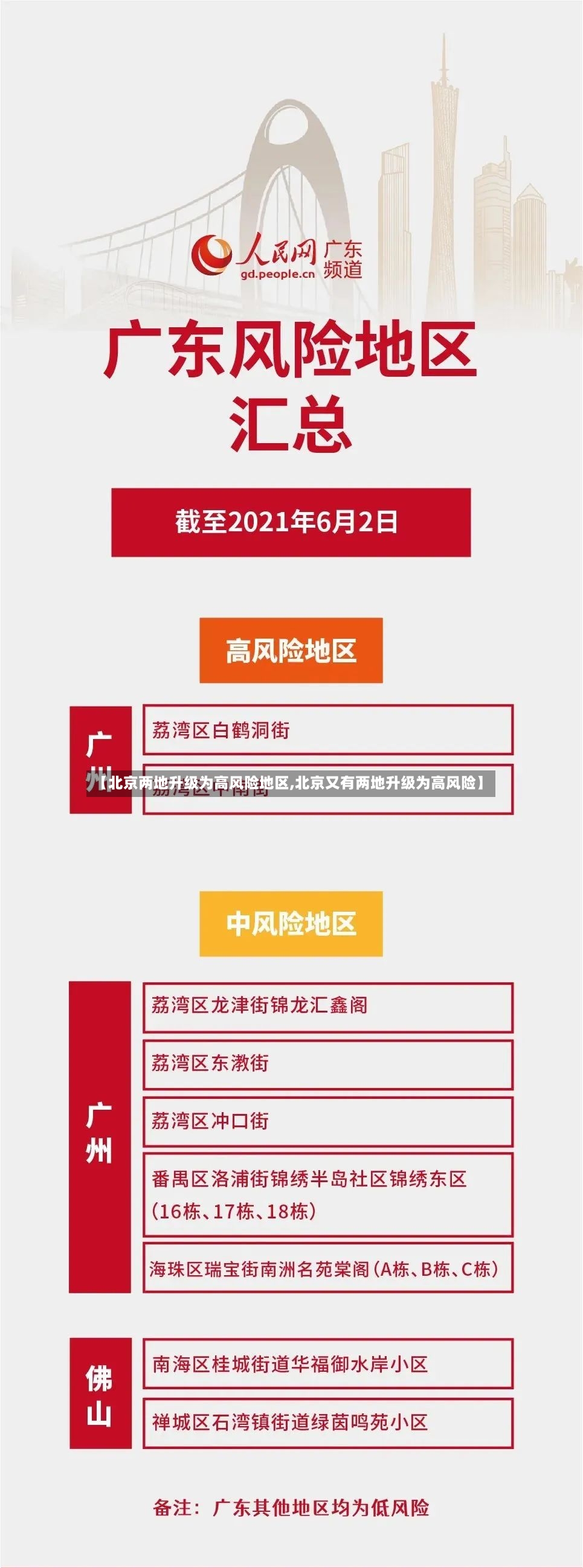 【北京两地升级为高风险地区,北京又有两地升级为高风险】-第3张图片