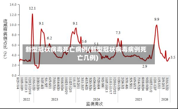 新型冠状病毒死亡病例(新型冠状病毒病例死亡几例)-第3张图片