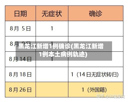 黑龙江新增1例确诊(黑龙江新增1例本土病例轨迹)