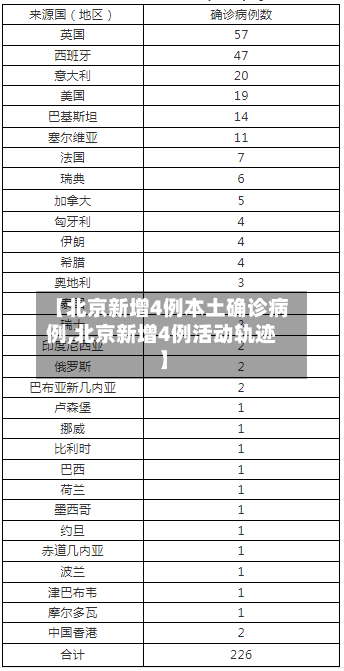 【北京新增4例本土确诊病例,北京新增4例活动轨迹】