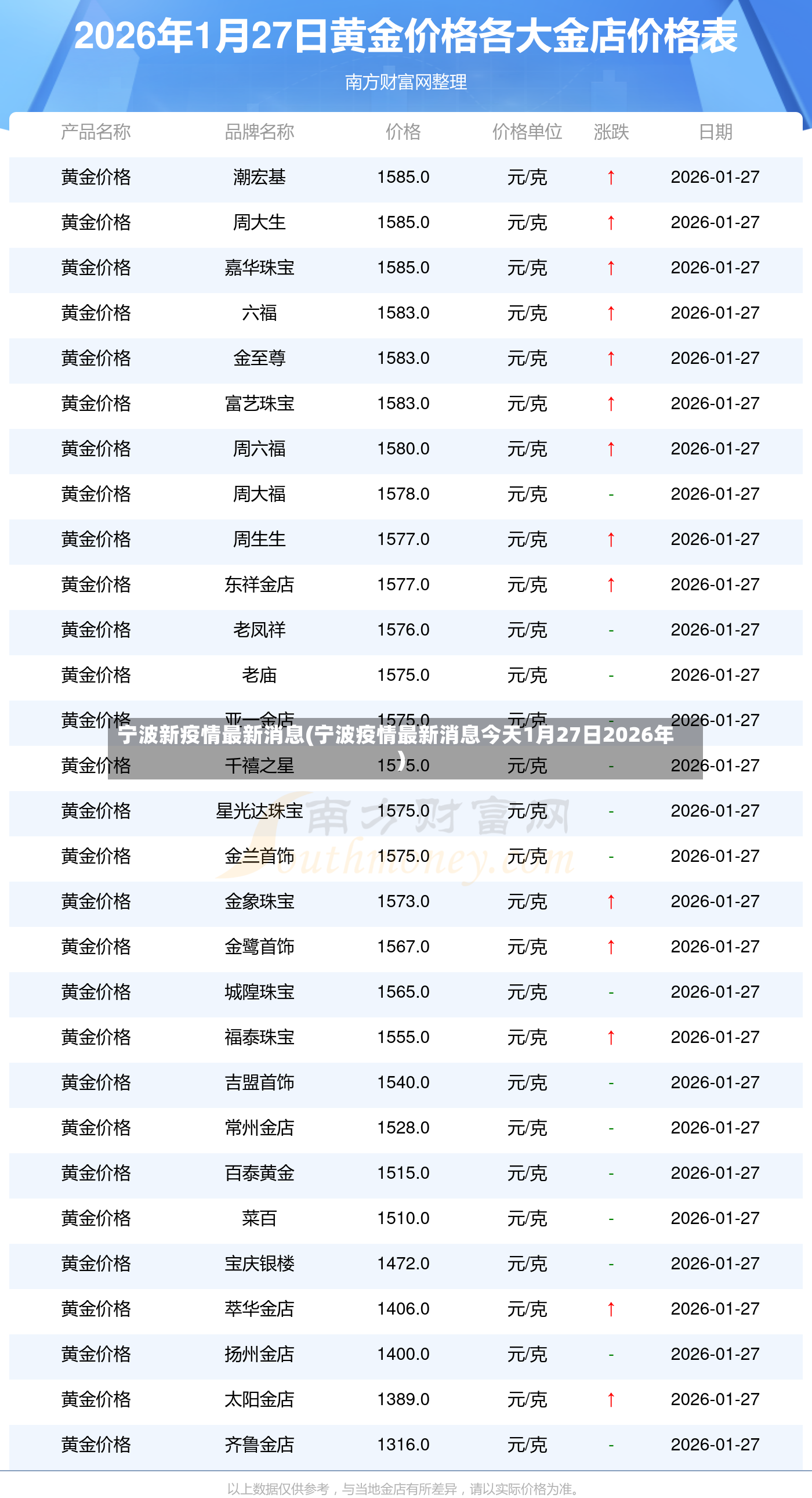宁波新疫情最新消息(宁波疫情最新消息今天1月27日2026年)