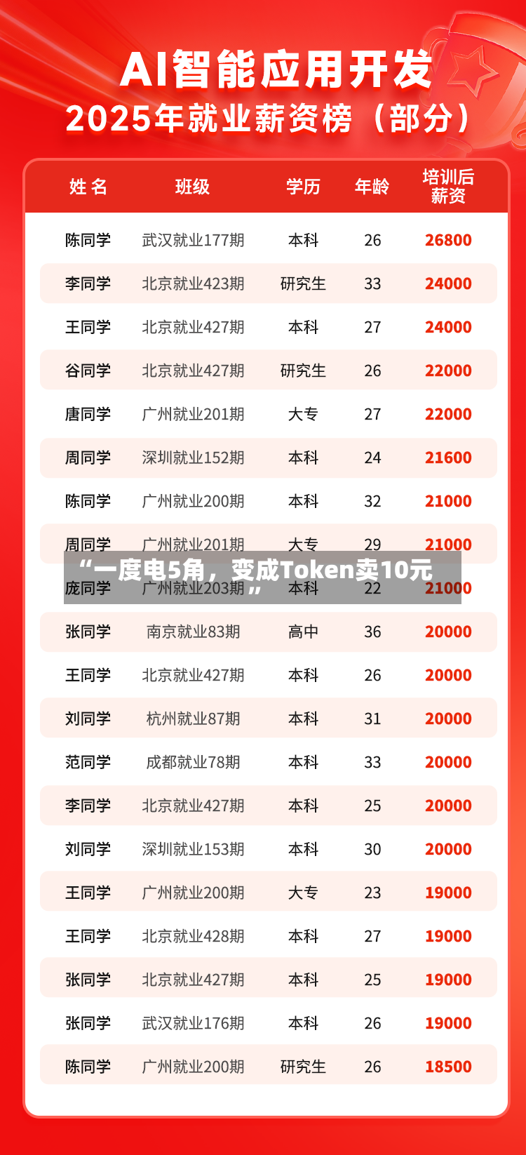 “一度电5角，变成Token卖10元	”-第3张图片