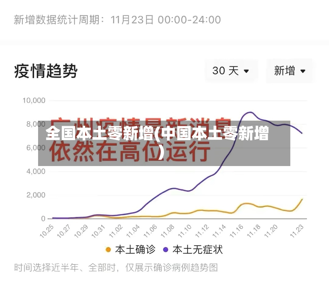 全国本土零新增(中国本土零新增)
