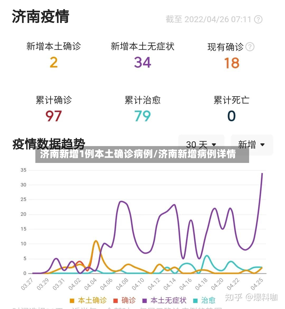 济南新增1例本土确诊病例/济南新增病例详情