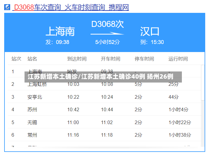 江苏新增本土确诊/江苏新增本土确诊40例 扬州26例-第2张图片