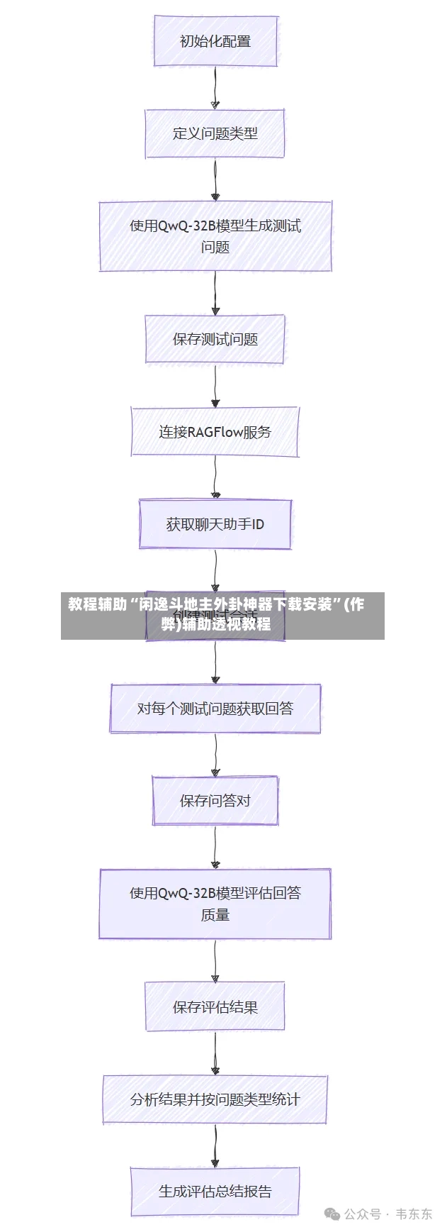 教程辅助“闲逸斗地主外卦神器下载安装”(作弊)辅助透视教程-第3张图片
