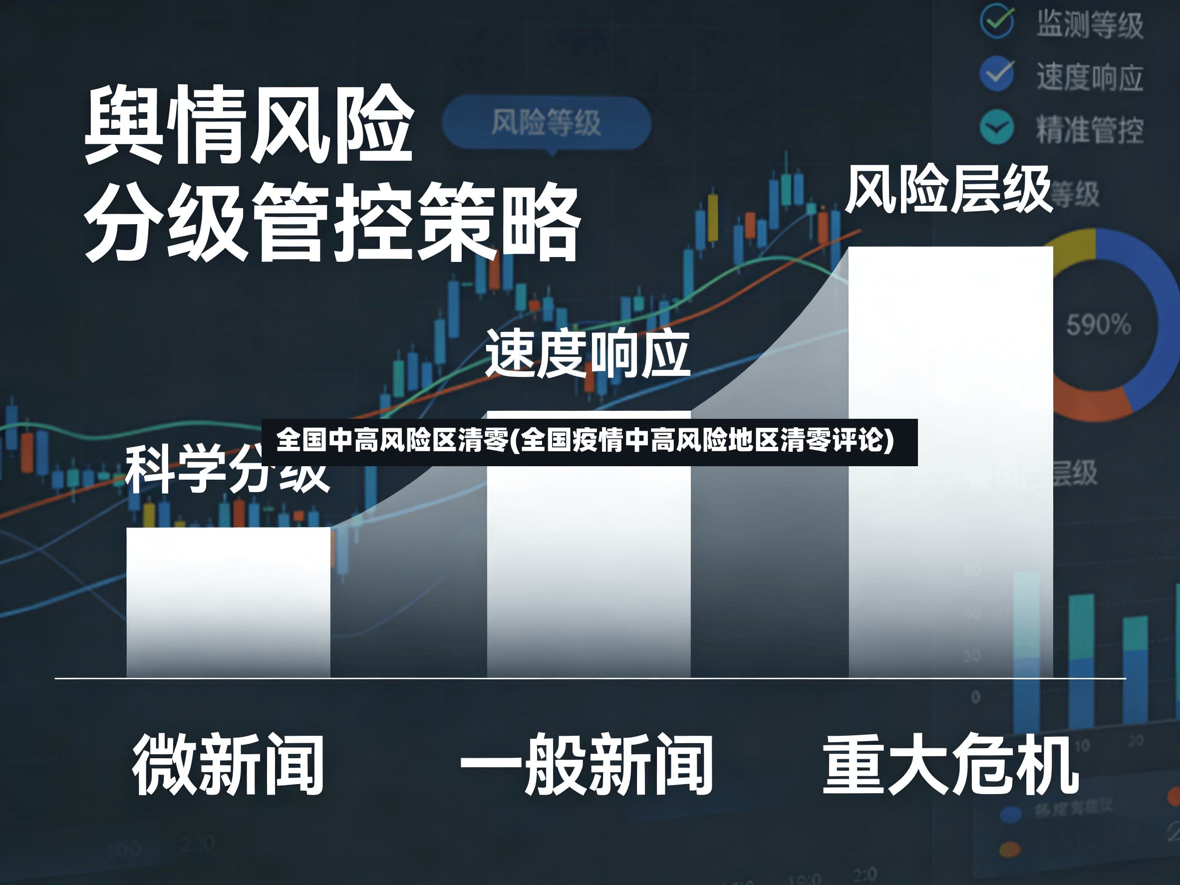 全国中高风险区清零(全国疫情中高风险地区清零评论)