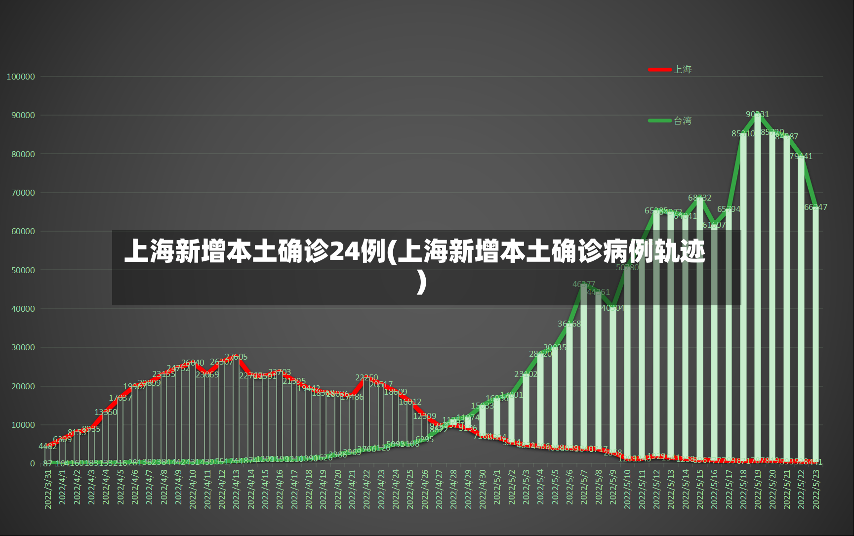 上海新增本土确诊24例(上海新增本土确诊病例轨迹)