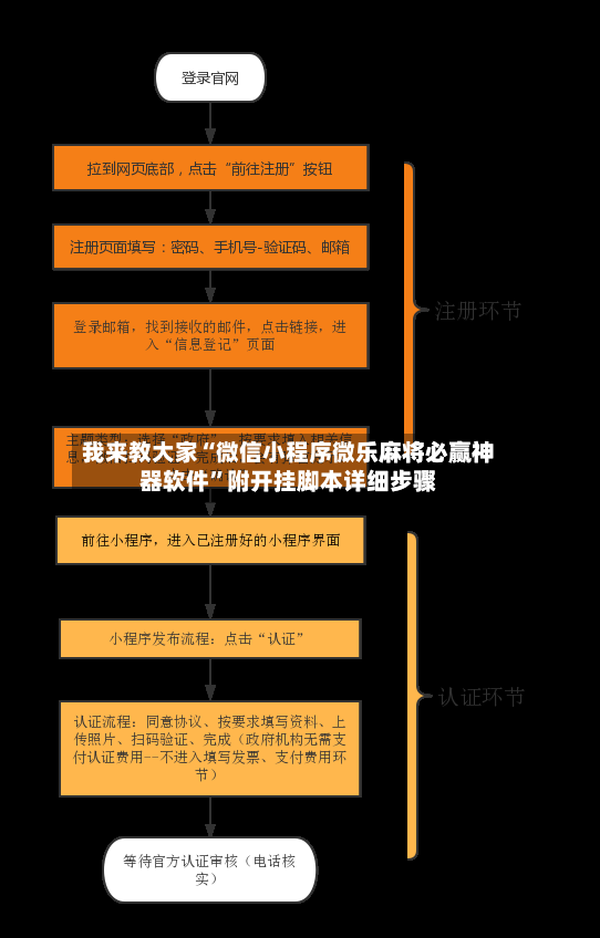 我来教大家“微信小程序微乐麻将必赢神器软件”附开挂脚本详细步骤-第3张图片