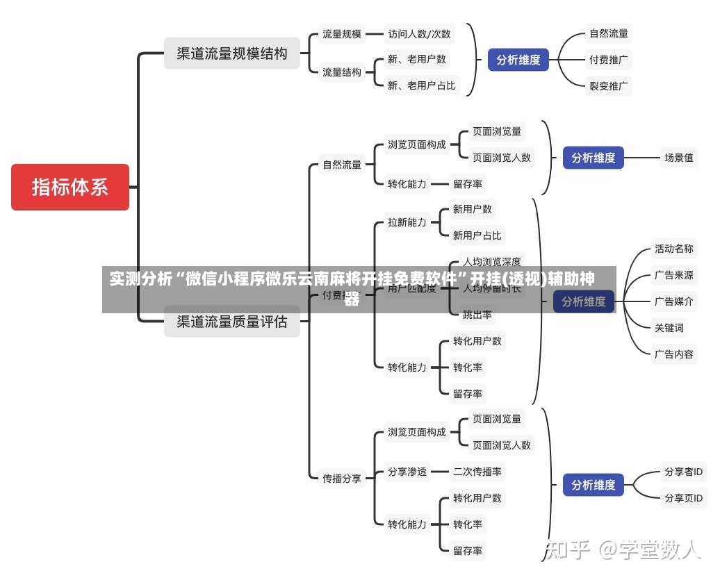 实测分析“微信小程序微乐云南麻将开挂免费软件”开挂(透视)辅助神器-第3张图片