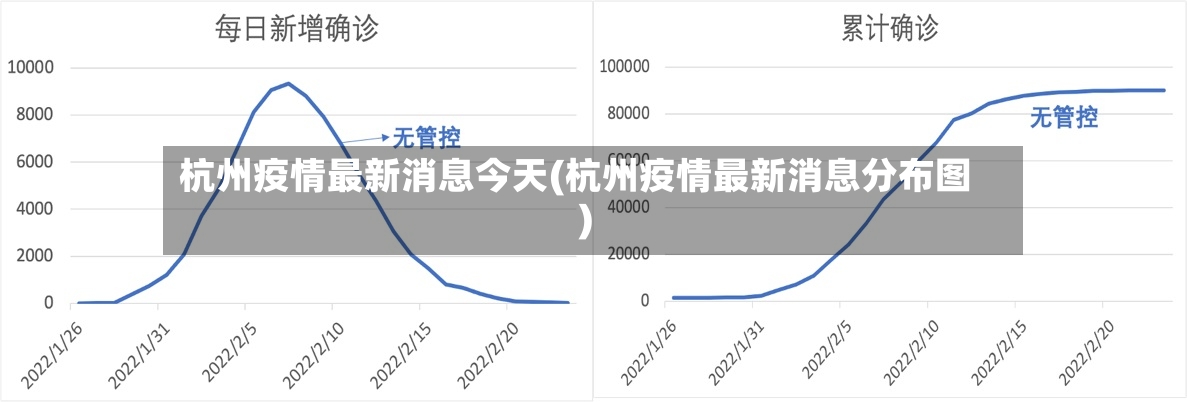 杭州疫情最新消息今天(杭州疫情最新消息分布图)