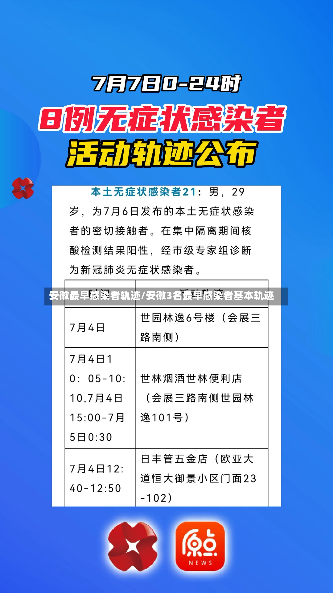 安徽最早感染者轨迹/安徽3名最早感染者基本轨迹-第3张图片