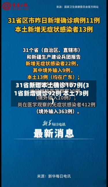31省新增本土确诊107例(31省新增确诊92例 本土73例)-第2张图片