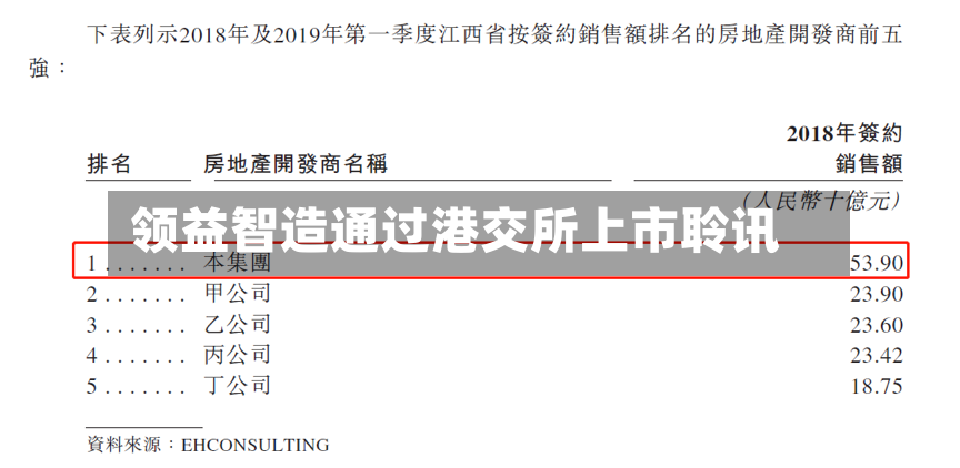 领益智造通过港交所上市聆讯