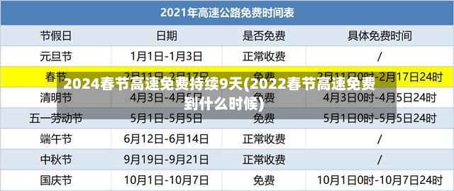 2024春节高速免费持续9天(2022春节高速免费到什么时候)-第2张图片