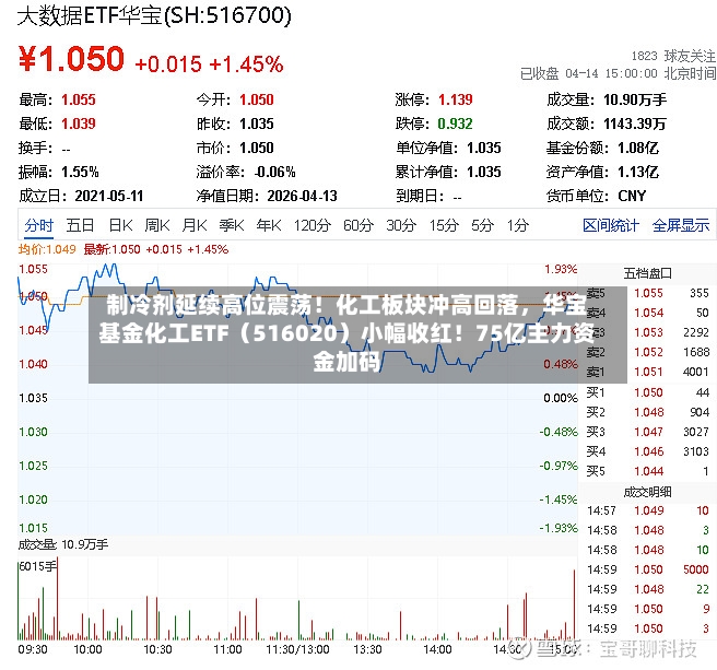 制冷剂延续高位震荡！化工板块冲高回落	，华宝基金化工ETF（516020）小幅收红！75亿主力资金加码-第3张图片