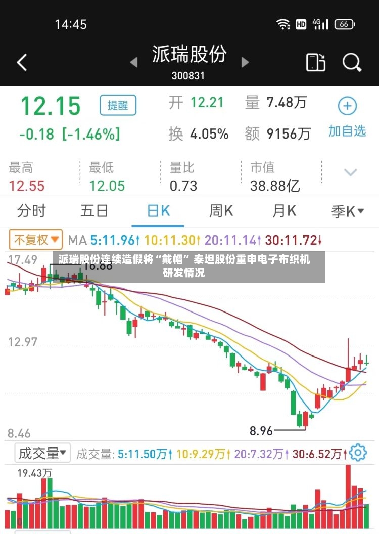 派瑞股份连续造假将“戴帽” 泰坦股份重申电子布织机研发情况-第3张图片