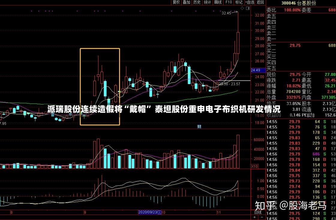 派瑞股份连续造假将“戴帽	” 泰坦股份重申电子布织机研发情况-第2张图片