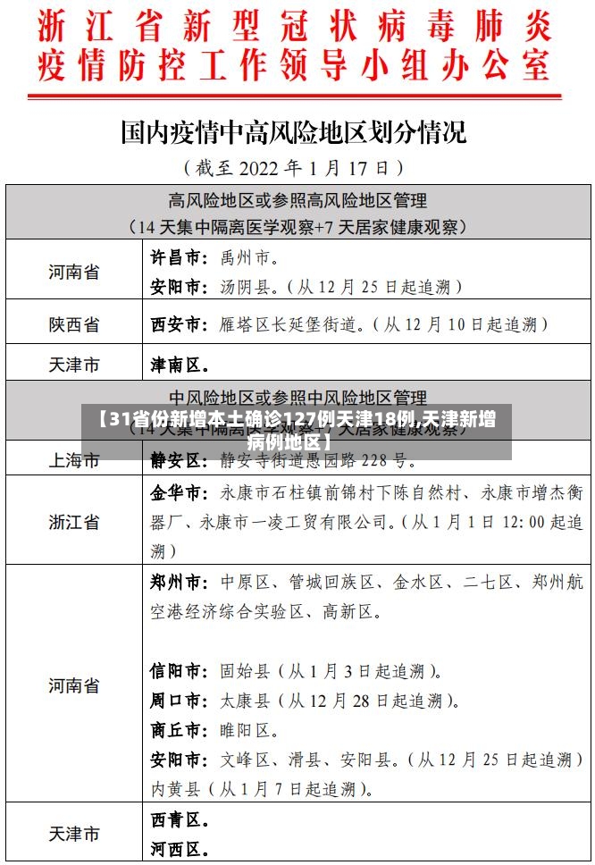 【31省份新增本土确诊127例天津18例,天津新增病例地区】-第2张图片