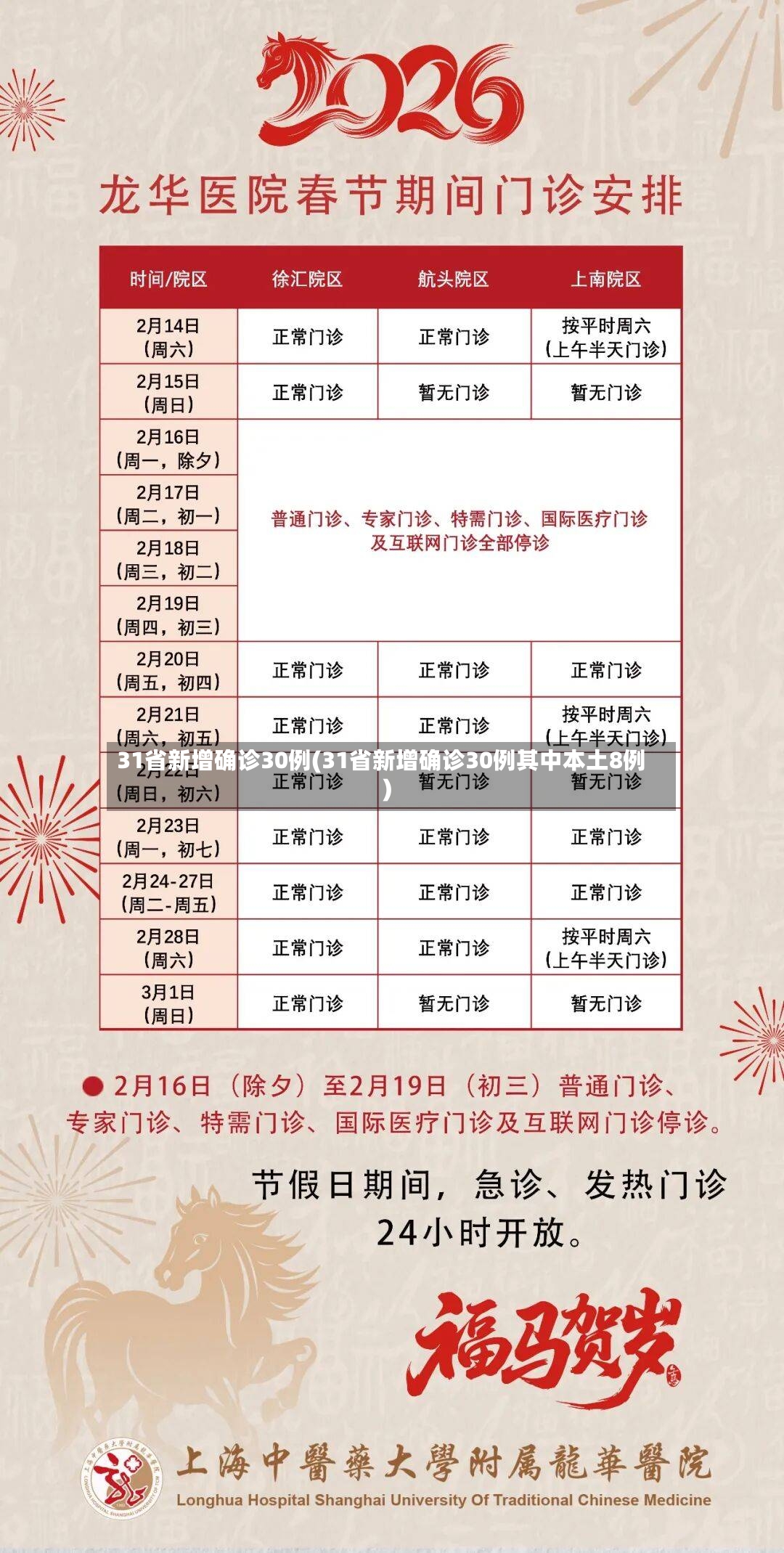 31省新增确诊30例(31省新增确诊30例其中本土8例)