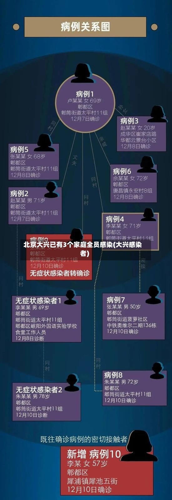 北京大兴已有3个家庭全员感染(大兴感染者)-第3张图片