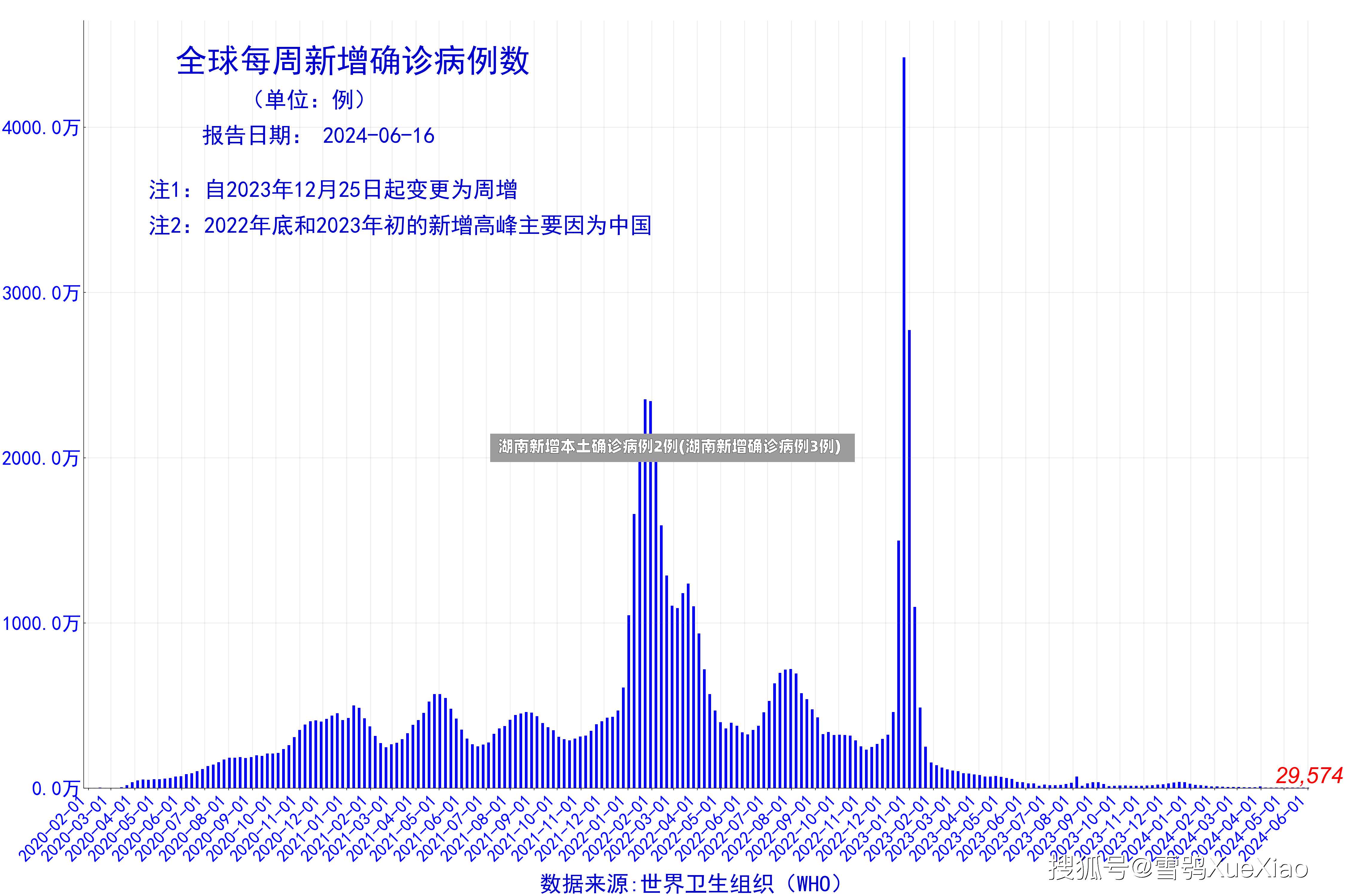 湖南新增本土确诊病例2例(湖南新增确诊病例3例)-第3张图片
