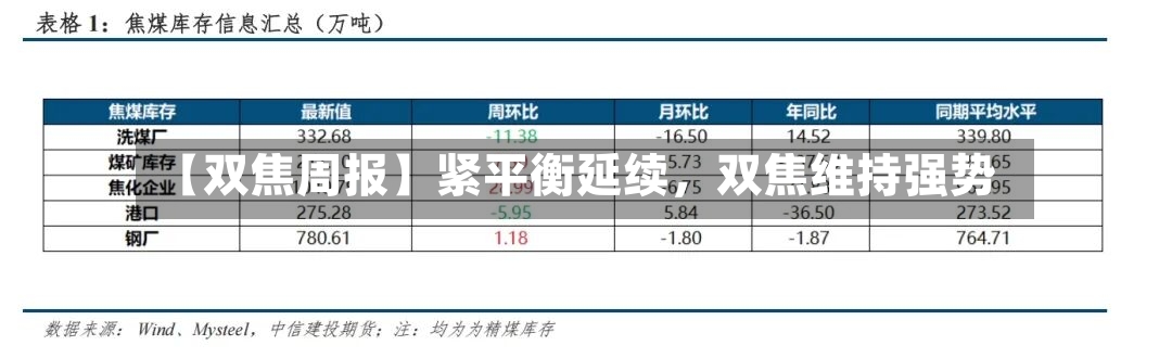 【双焦周报】紧平衡延续，双焦维持强势