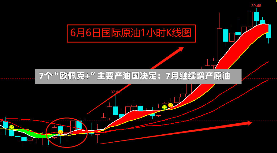 7个“欧佩克+”主要产油国决定：7月继续增产原油-第2张图片
