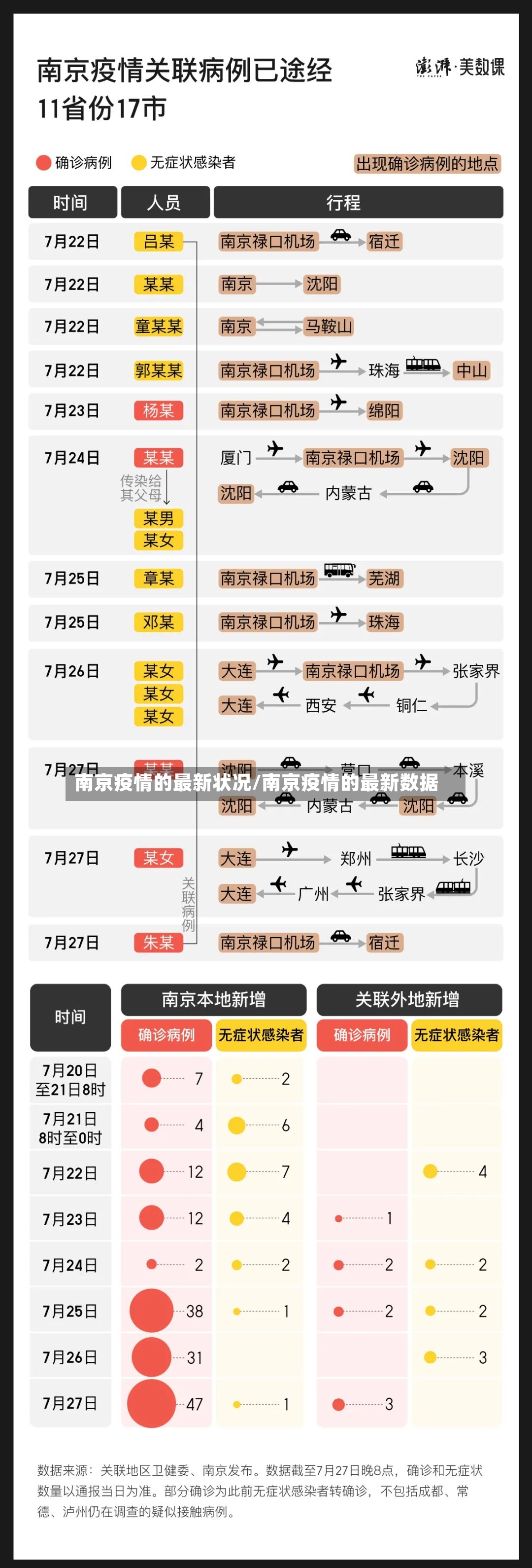 南京疫情的最新状况/南京疫情的最新数据