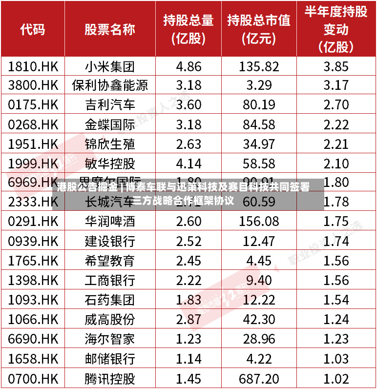 港股公告掘金 | 博泰车联与迅策科技及赛目科技共同签署三方战略合作框架协议-第2张图片