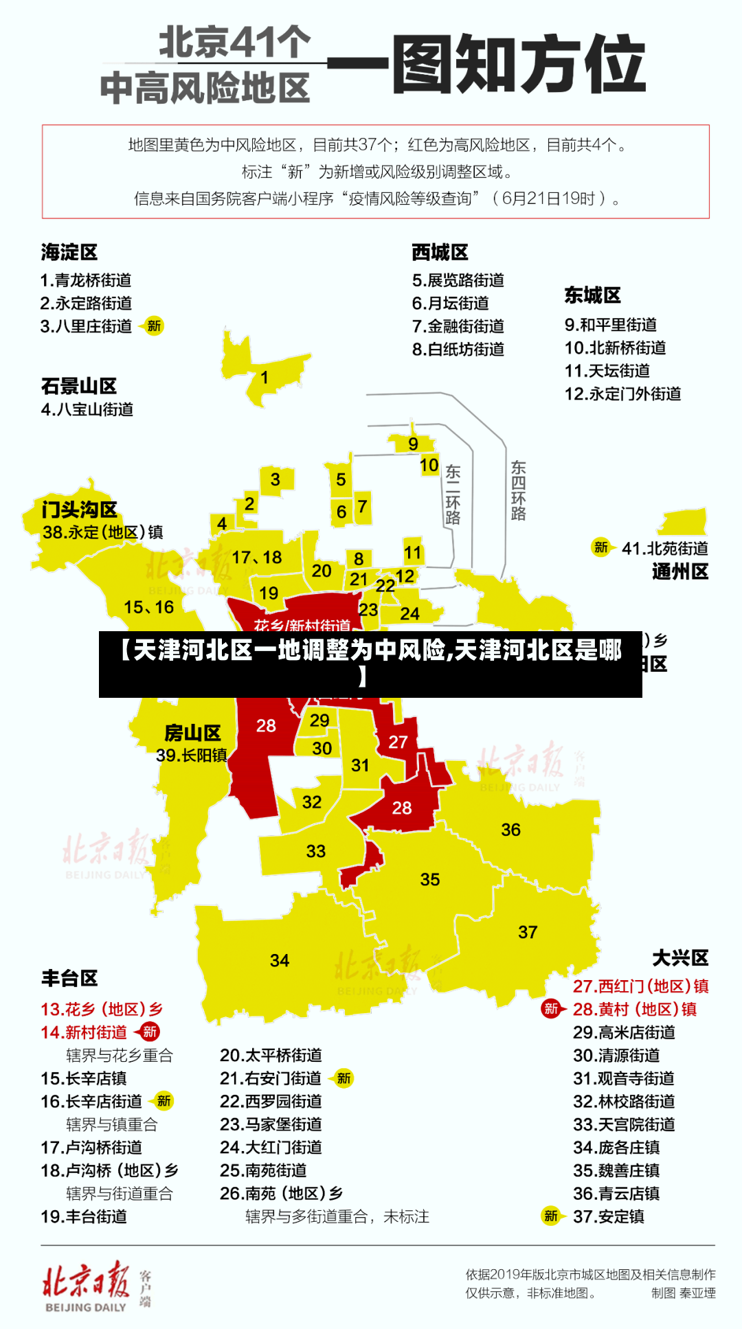 【天津河北区一地调整为中风险,天津河北区是哪】