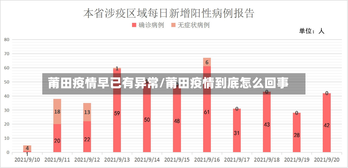 莆田疫情早已有异常/莆田疫情到底怎么回事