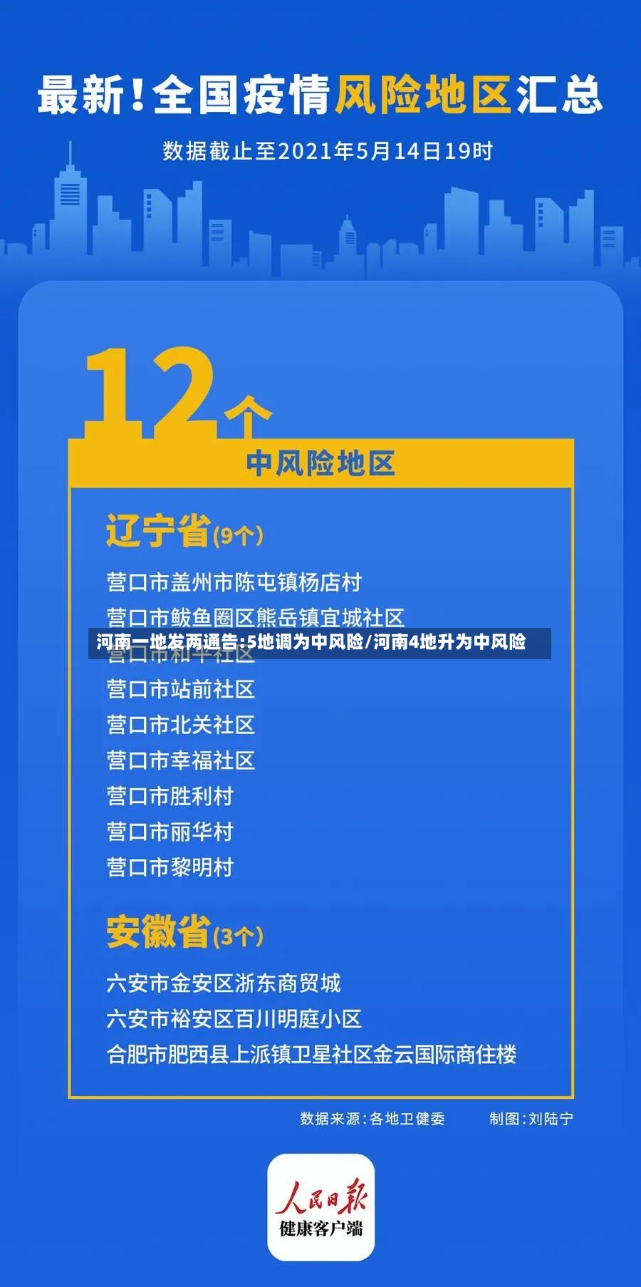 河南一地发两通告:5地调为中风险/河南4地升为中风险