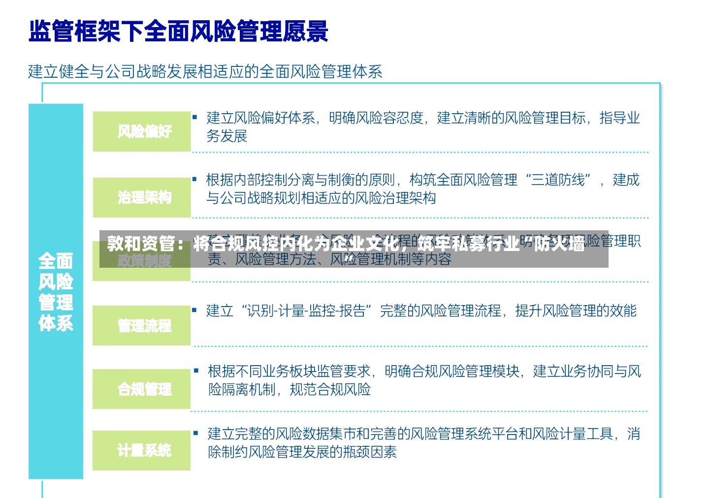 敦和资管：将合规风控内化为企业文化，筑牢私募行业“防火墙”