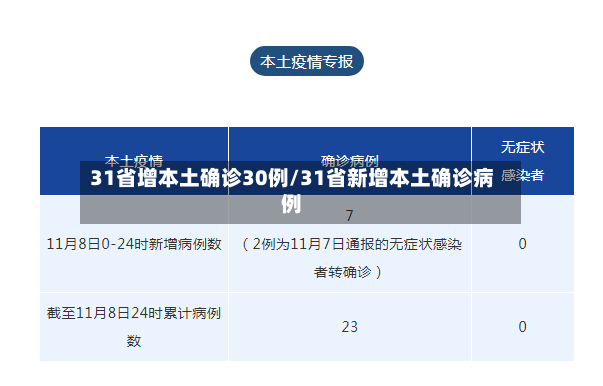 31省增本土确诊30例/31省新增本土确诊病例-第2张图片