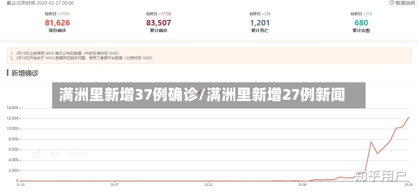 满洲里新增37例确诊/满洲里新增27例新闻